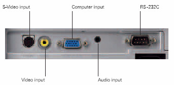 PD-121X Projectors  connections
