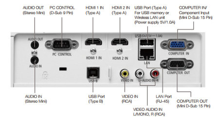 ME382u Projectors  connections