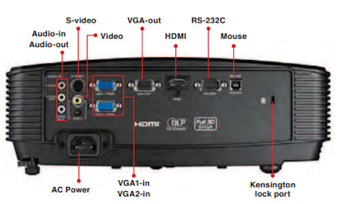 BR320 Projectors  connections
