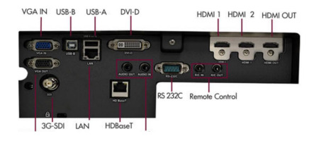 EK-1000lu Projectors  connections