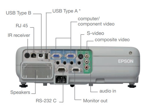 EB-84 Projectors  connections