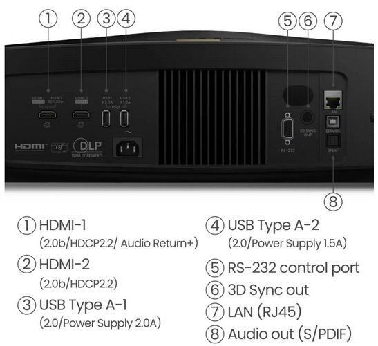 W5800 Projectors  connections