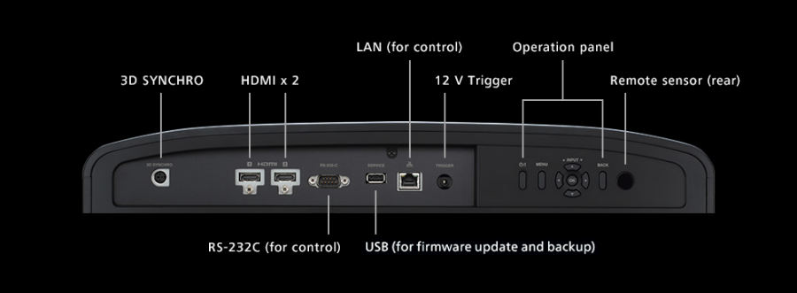 DLA-NZ800 Projectors  connections