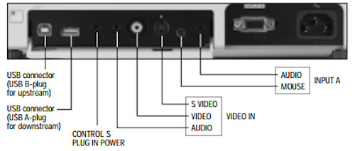 VPL-CS10 Projectors data connections