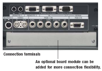 PT-DW7000 Projectors WXGA DLP connections